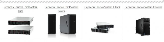 Lenovo стабильно входит в группу лидирующих производителей на мировом рынке серверов